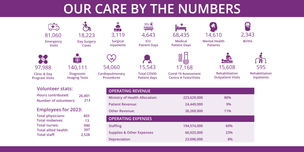 care by the numbers stats
