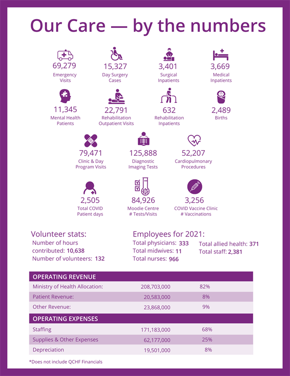 Our care by the numbers
