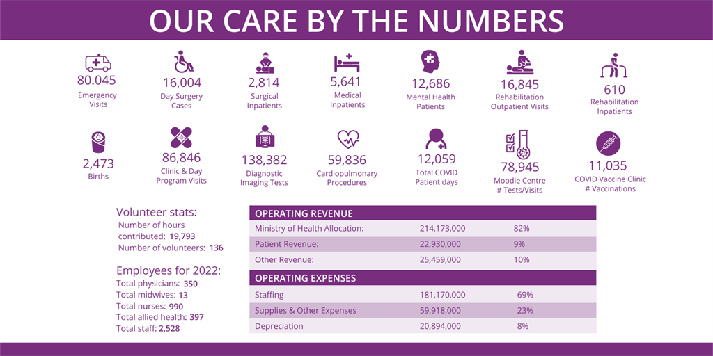 key facts about QCH