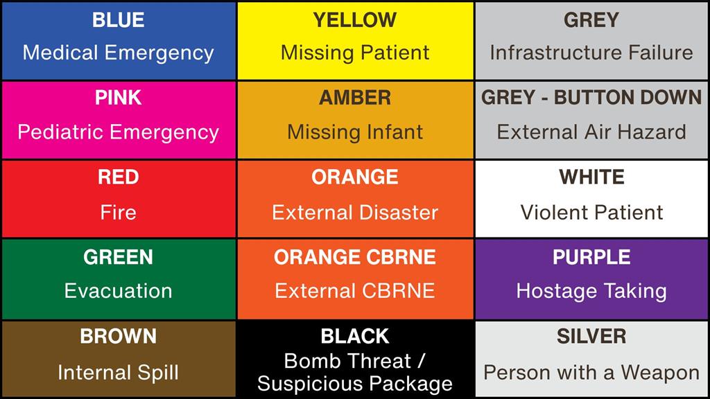 Emergency Codes. Code Blue - Medical Emergency
Code Pink - Pediatric Emergency
Code Red - Fire
Code Green - Evacuation
Code Brown - Internal Spill
Code Yellow - Missing Patient
Code Amber - Missing Infant
Code Orange - External Disaster
Code Orange CBRNE - External CBRNE
Code Black - Bomb Threat / Suspicious Package
Code Grey - Infrastructure Failure
Code Grey - Button Down - External Air Hazard
Code White - Violent Patient
Code Purple - Hostage Taking
Code Silver - Person with a Weapon