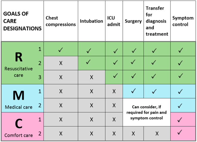 Goals of Care